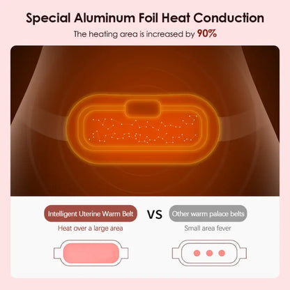 Comfywave™ Heating Pad for Period cramps